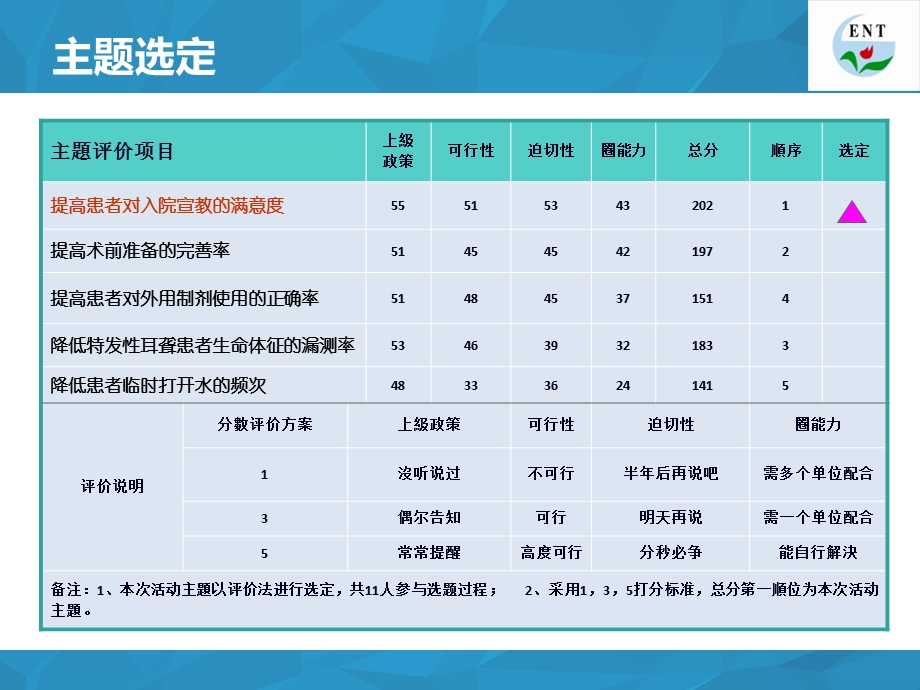 五官科品管圈新文档资料.ppt_第3页