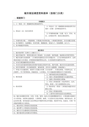 城市规划调查资料清单(按部门分类).doc