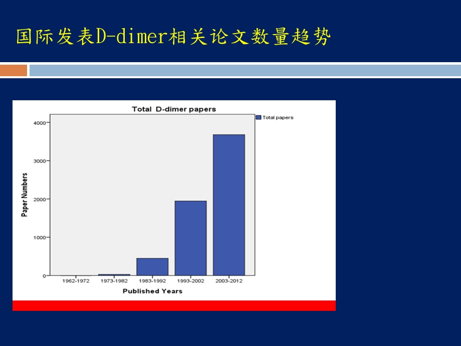 二聚体急诊临床应用专家共识PPT文档.ppt_第2页