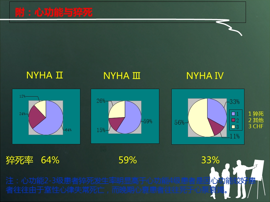 心力衰竭合并室性心律失常的治疗文档资料.ppt_第3页