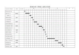 基础分部工程施工进度计划表.docx