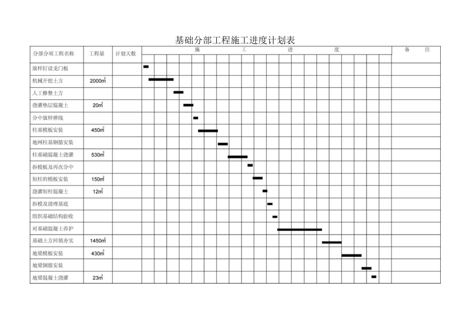 基础分部工程施工进度计划表.docx_第1页