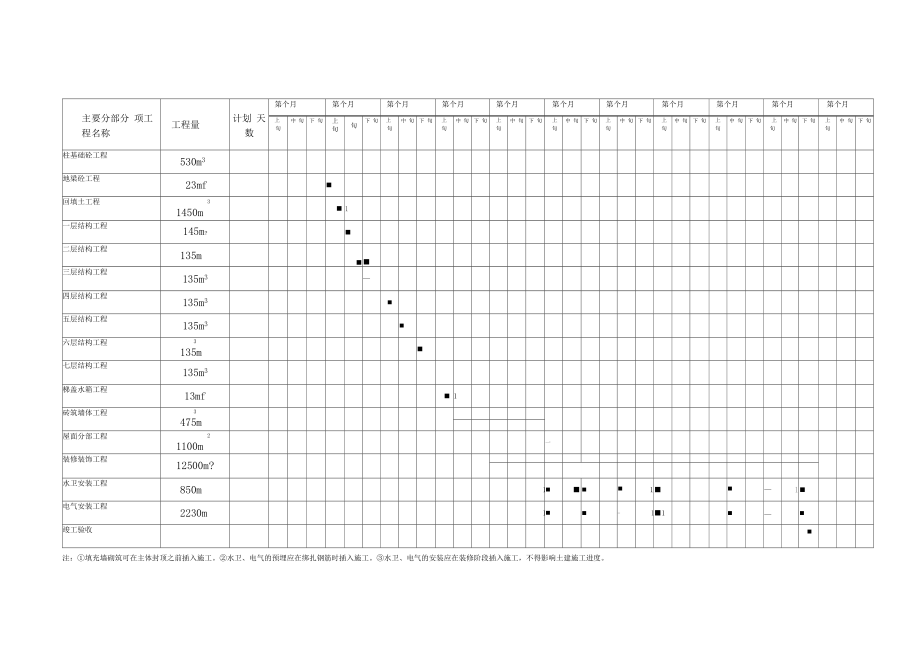 基础分部工程施工进度计划表.docx_第3页