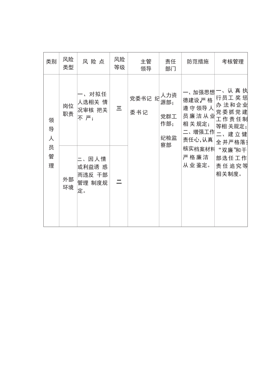 单位廉洁风险防控一览表.doc_第2页