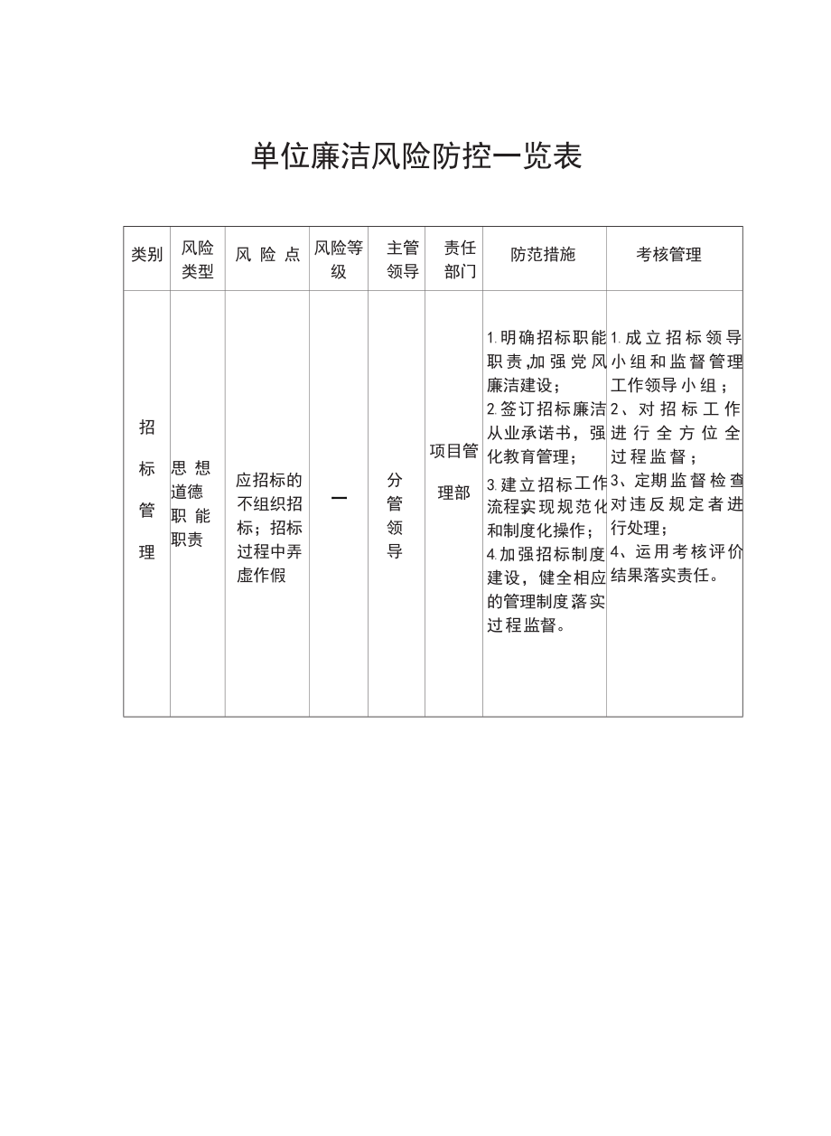 单位廉洁风险防控一览表.doc_第3页