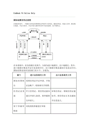 国际结算进口信用证流程.docx