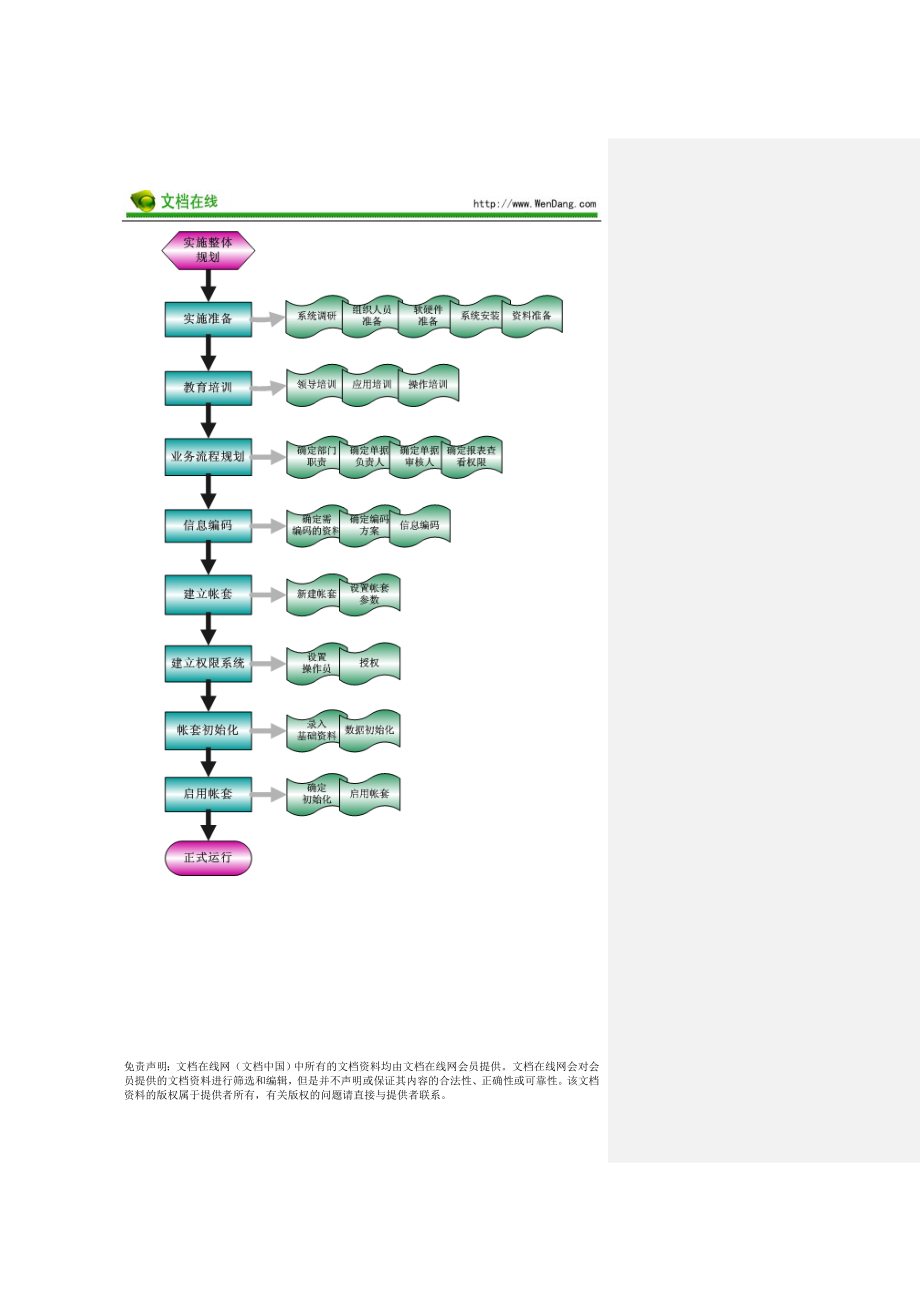 [工程科技]速达5000实施指导手册 [文档在线提供].doc_第3页