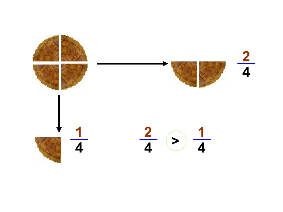 (北师大版)三年级数学下册课件_比大小.ppt_第3页