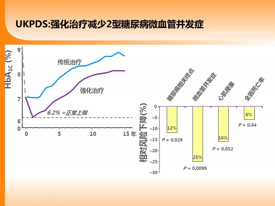 治疗糖尿病关注低血糖文档资料.ppt_第2页