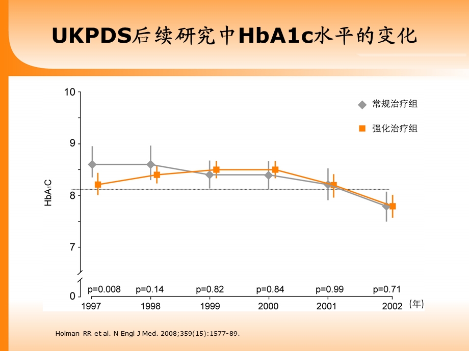 治疗糖尿病关注低血糖文档资料.ppt_第3页