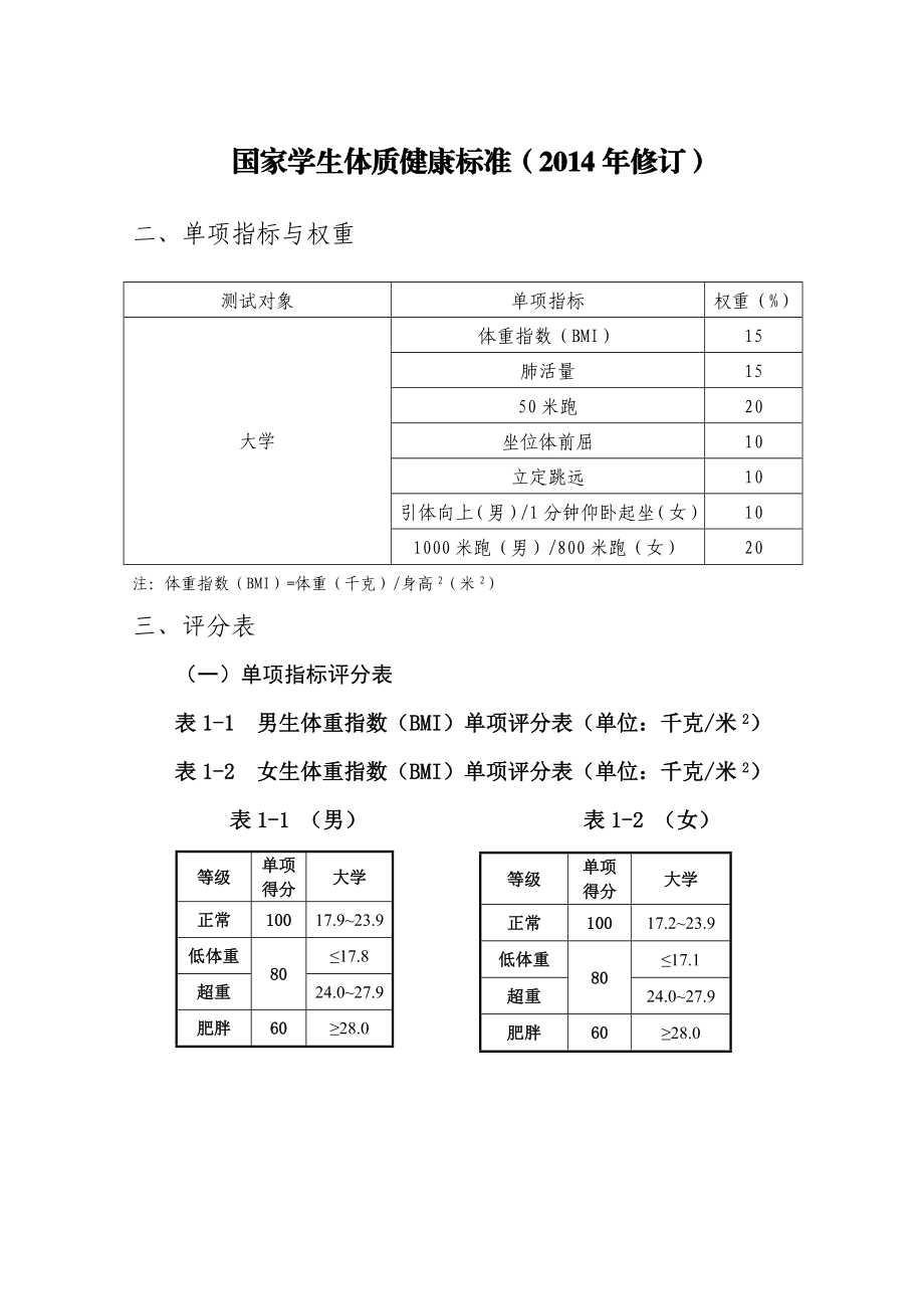 大学体测成绩对照表精编版.doc_第1页