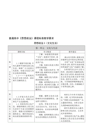 最新文化生活教学要求名师精心制作教学资料.doc