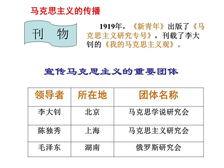 人教部编版八年级上册课件第14课中国共产党诞生 (共16张PPT).ppt_第2页