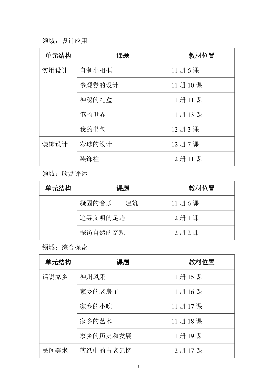 六年级美术知识结构图.doc_第3页