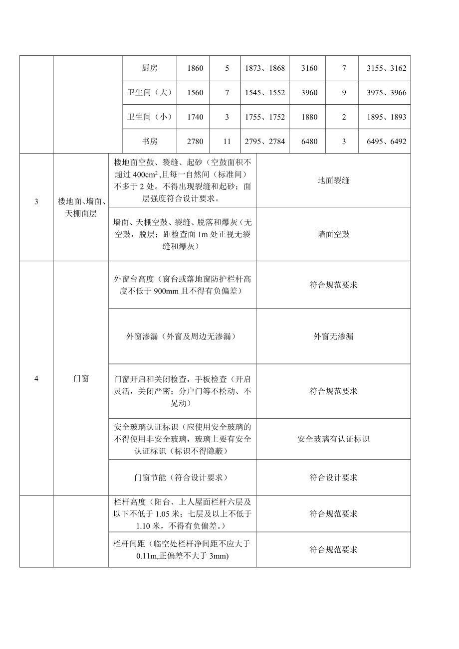 [建筑]分户验收控制表7.doc_第2页