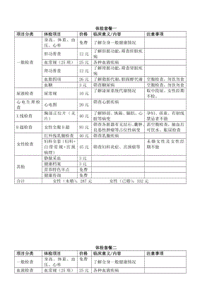 女性健康体检套餐.doc