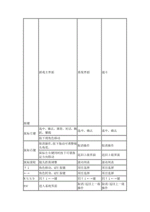 古剑奇谭攻略.doc