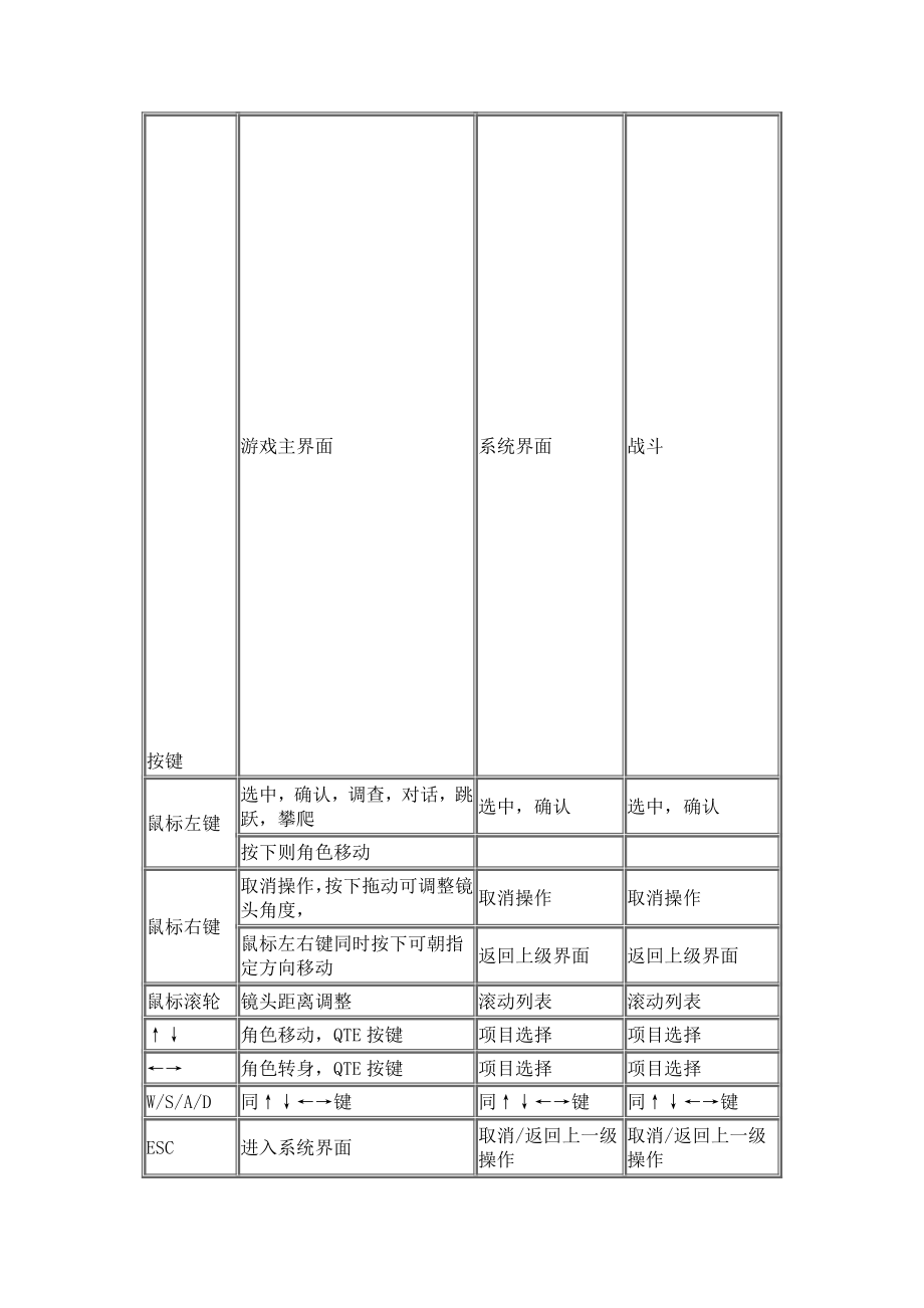 古剑奇谭攻略.doc_第1页