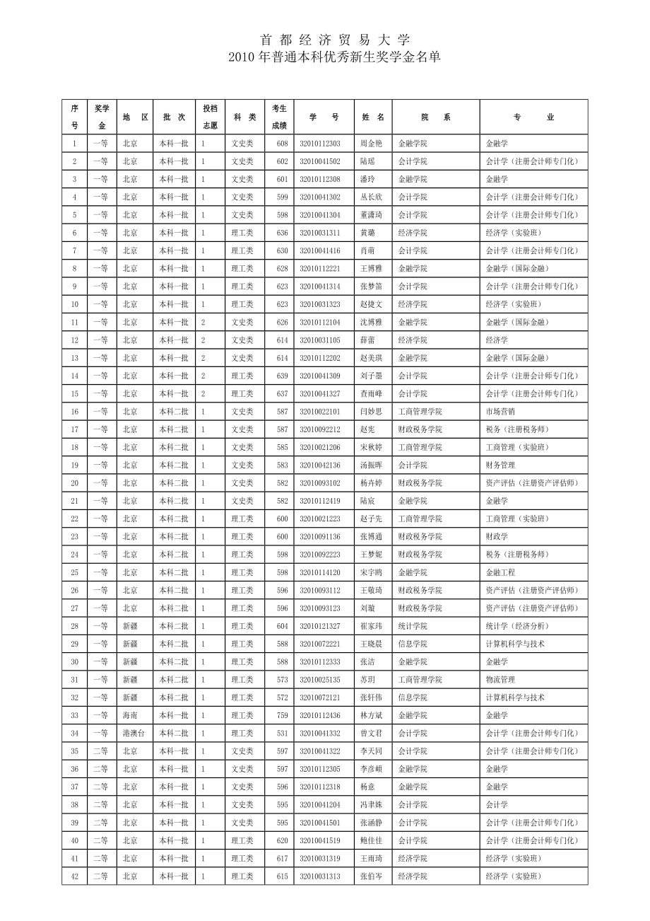 [建筑]首都经济贸易大学.doc_第1页