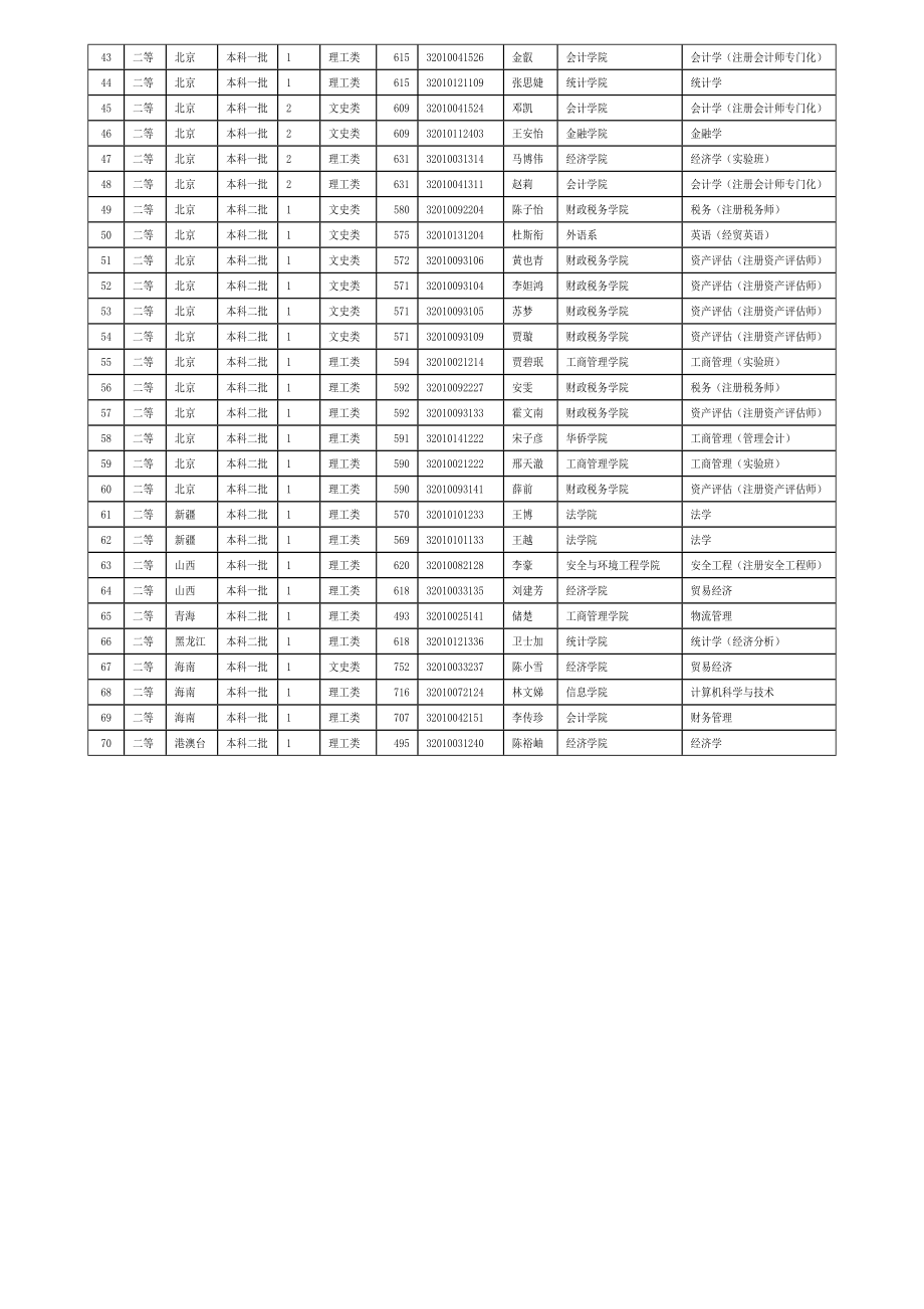 [建筑]首都经济贸易大学.doc_第2页