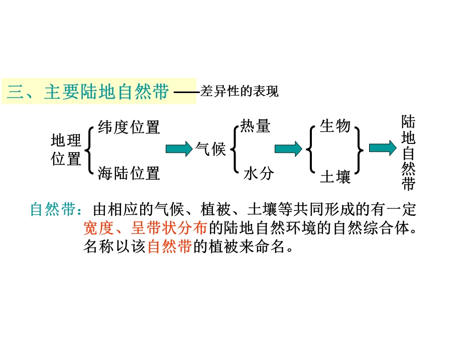 3.3自然地理环境的差异性第二课时.ppt_第2页