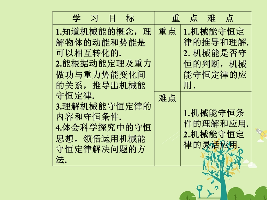 高中物理 第七章 机械能守恒定律 第八节 机械能守恒定律课件 新人教版必修2..ppt_第3页