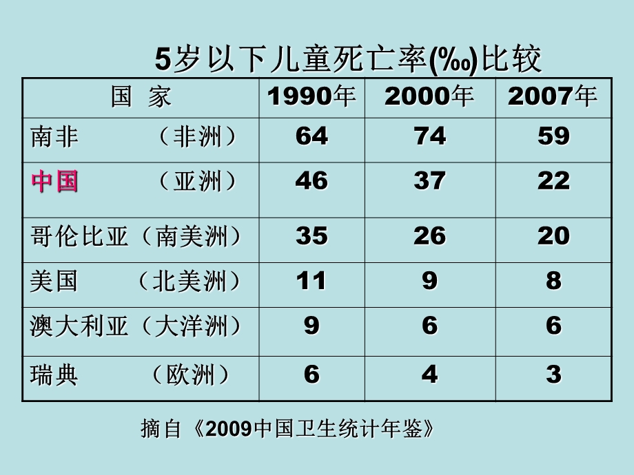 儿科分期及特点精选文档.ppt_第2页