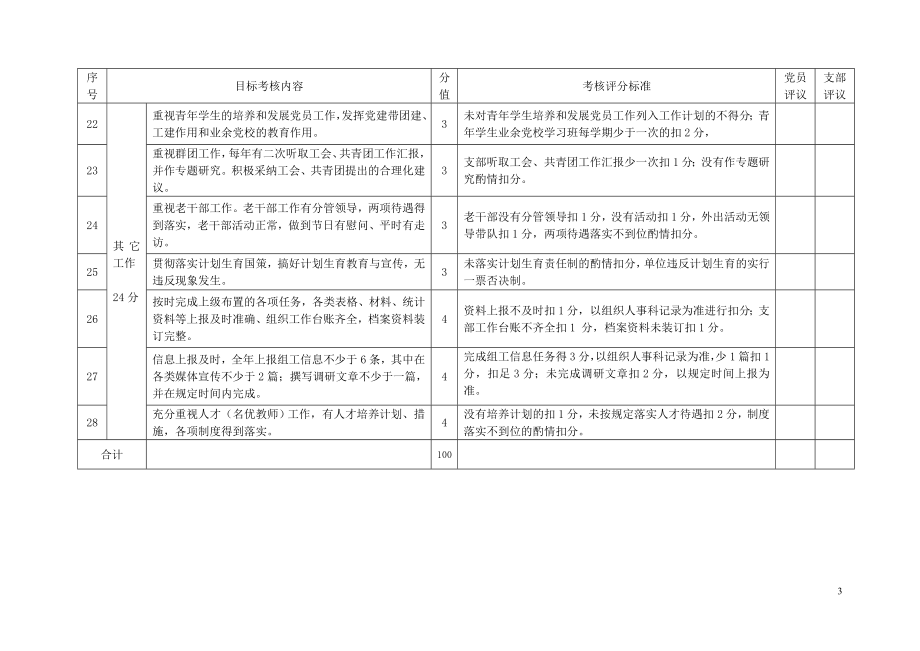 [所有分类]余杭区学校党建工作目标责任制党员评议表.doc_第3页