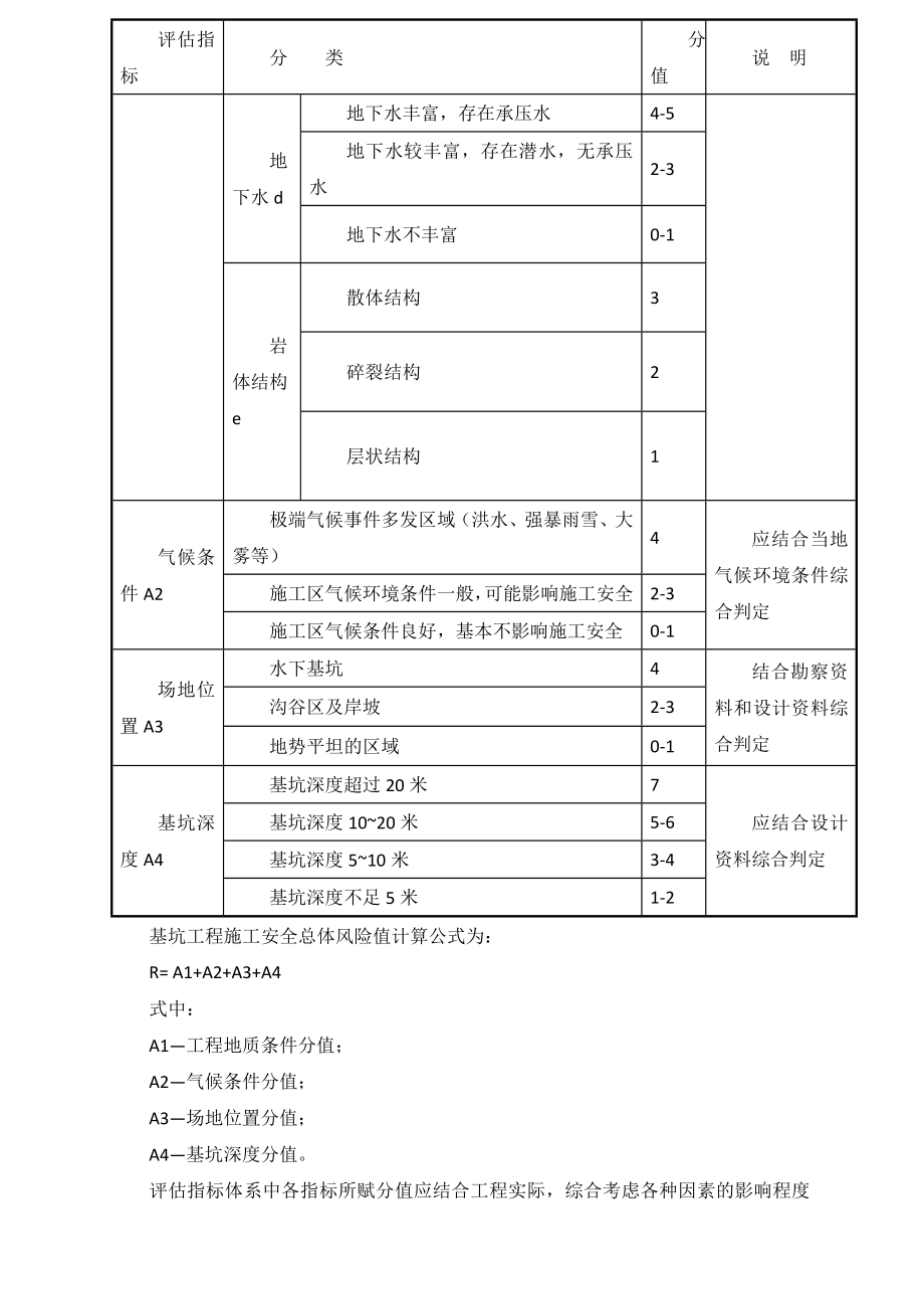 基坑开挖风险评估报告.doc_第3页