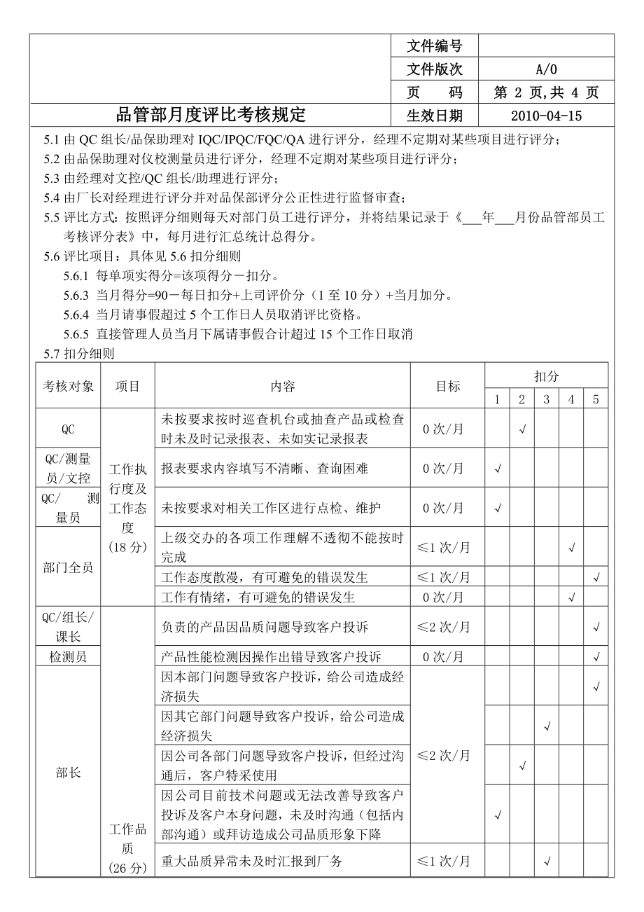 [建筑]品管部月度评比考核规定.doc_第2页