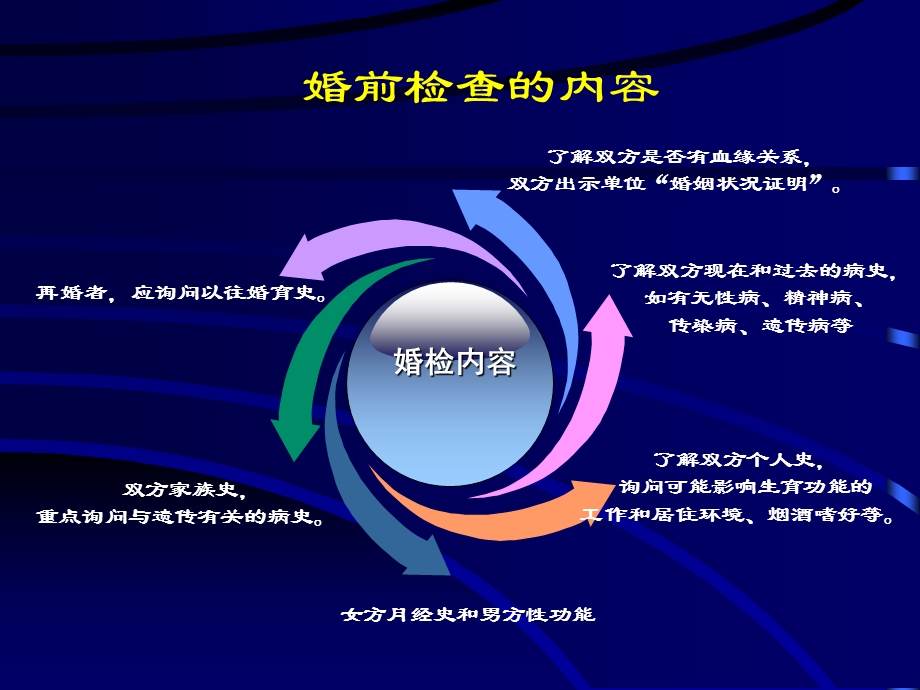 【婚前保健培训课件】婚检孕检文档资料.ppt_第2页