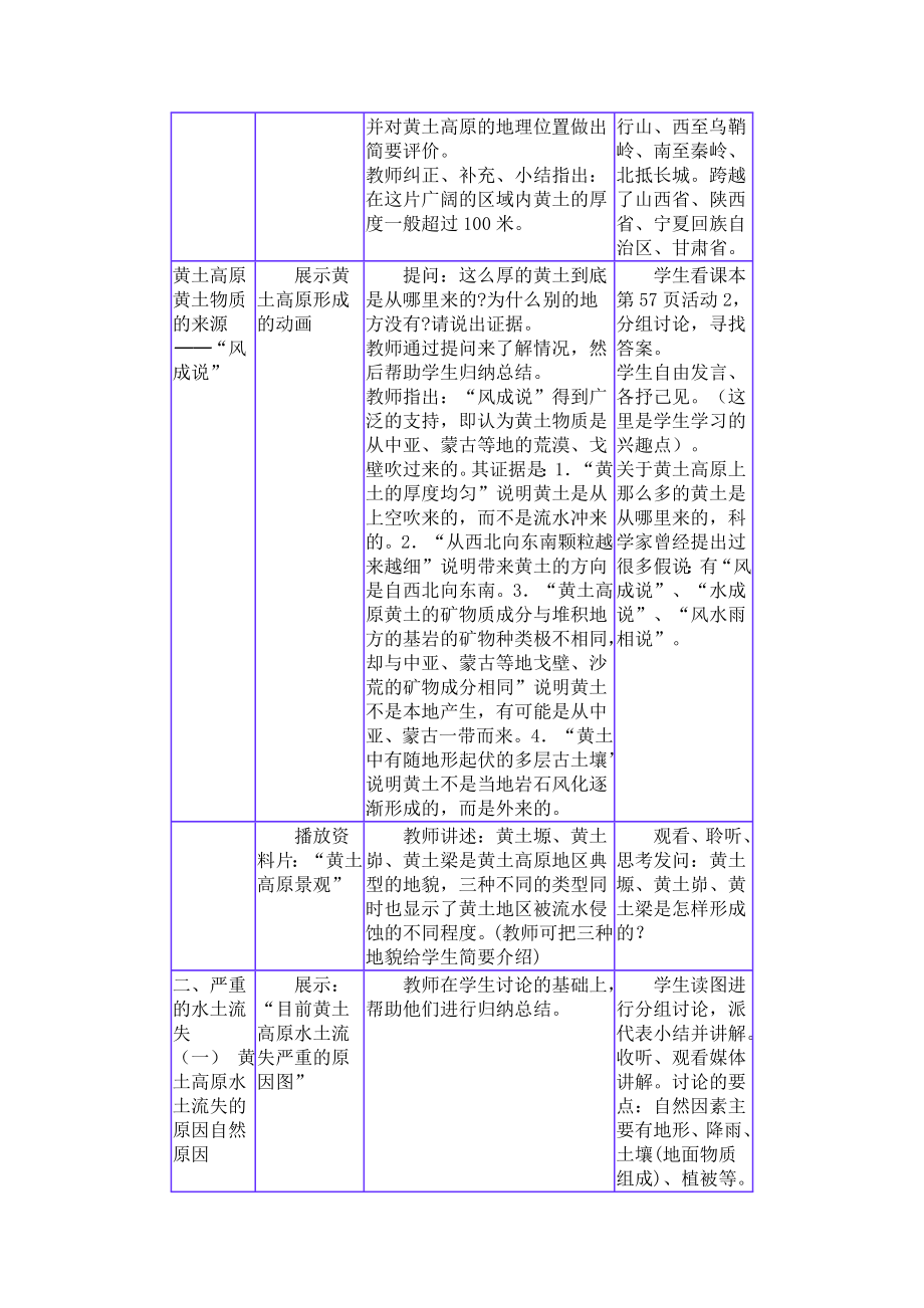 沟壑纵横的特殊地形区——黄土高原.doc_第2页