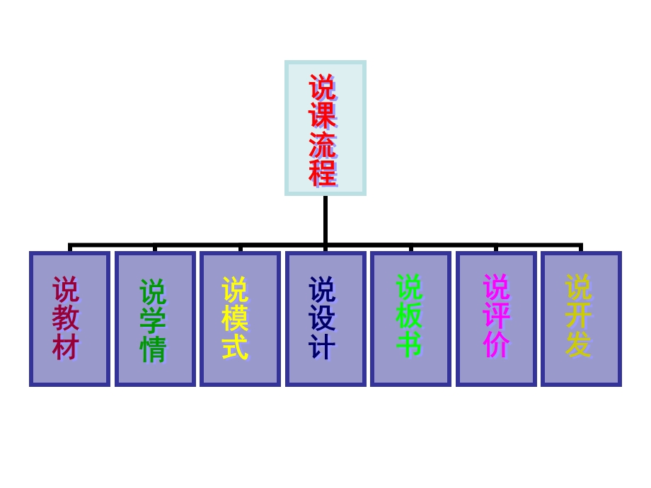 《纸船和风筝》说课课件阚丽.ppt_第2页