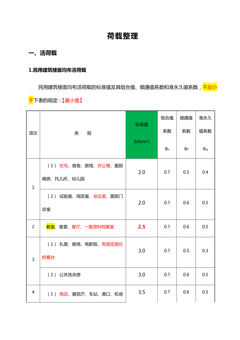 史上最完整荷载整理(AIAY).doc_第1页