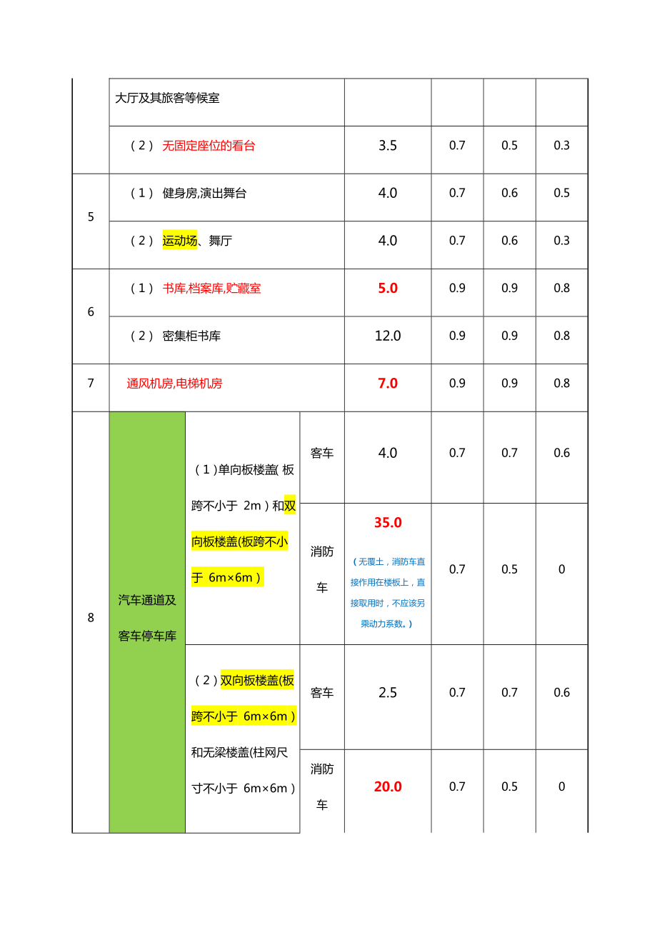 史上最完整荷载整理(AIAY).doc_第2页