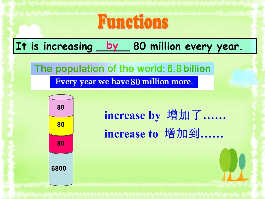 Unit1Topic2SectionD.ppt_第3页