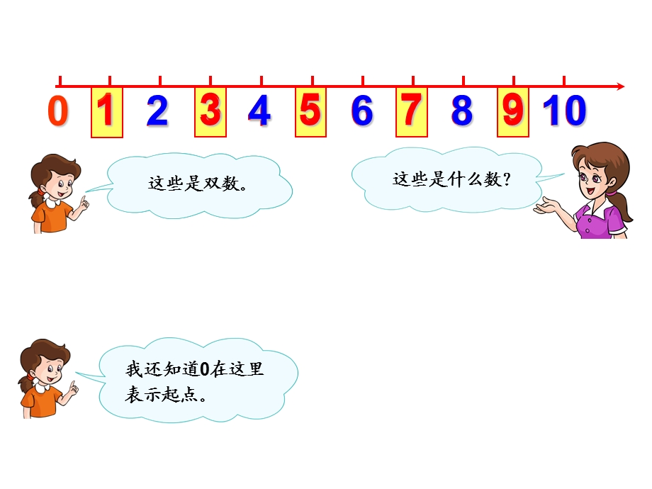 一年级上册6～10的认识和加减法整理和复习课件[精选文档].ppt_第3页