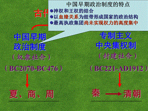 《第一章第二节走向“大一统”的秦汉政治》课件人民版必修1.ppt