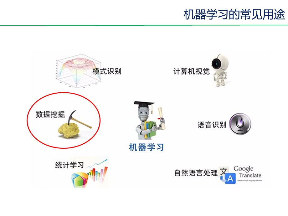 大数据分析与挖掘.pptx_第2页