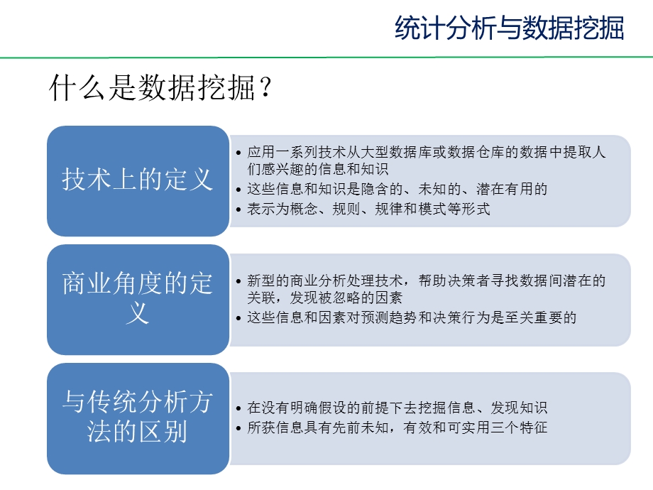 大数据分析与挖掘.pptx_第3页