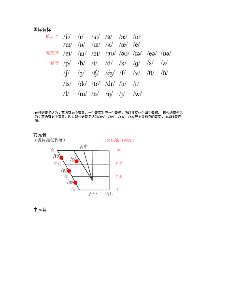 国际音标课件(完全版)精编版.doc_第1页