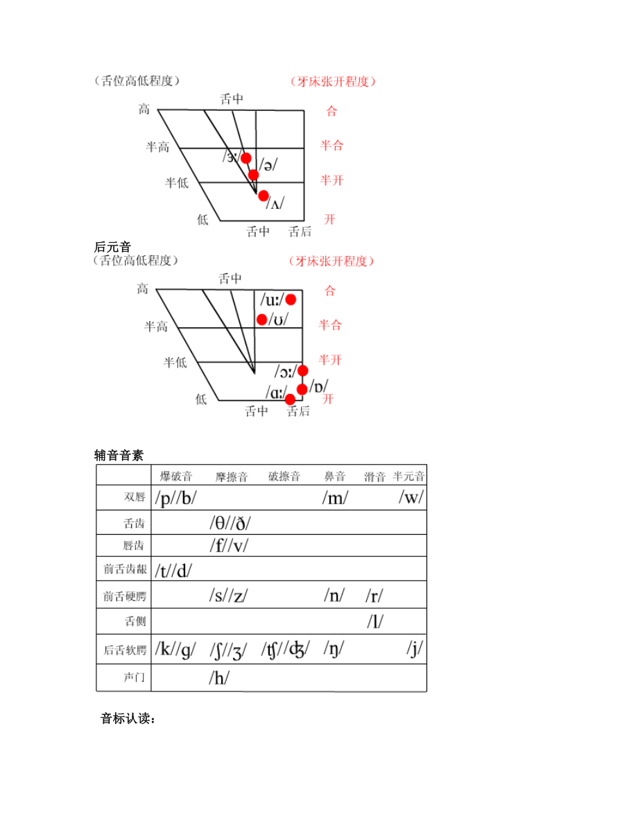 国际音标课件(完全版)精编版.doc_第2页