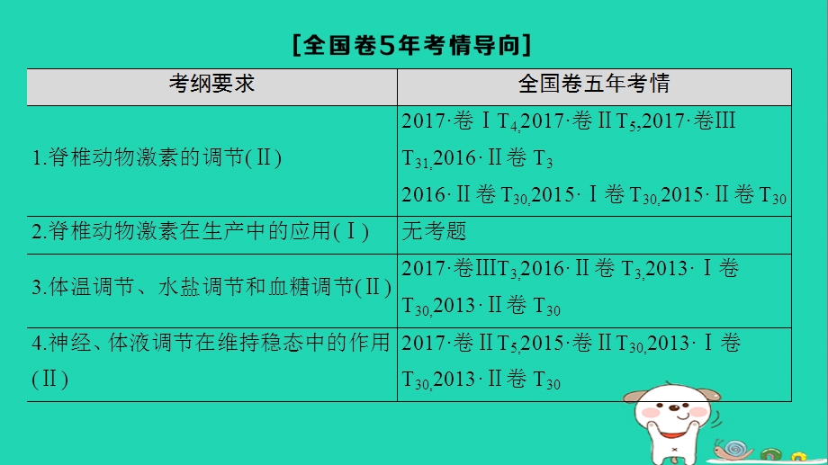 全国版高考生物一轮复习第8单元生命活动的调节第3讲动物激素调节及与神经调节的关系课件PPT文档.ppt_第2页