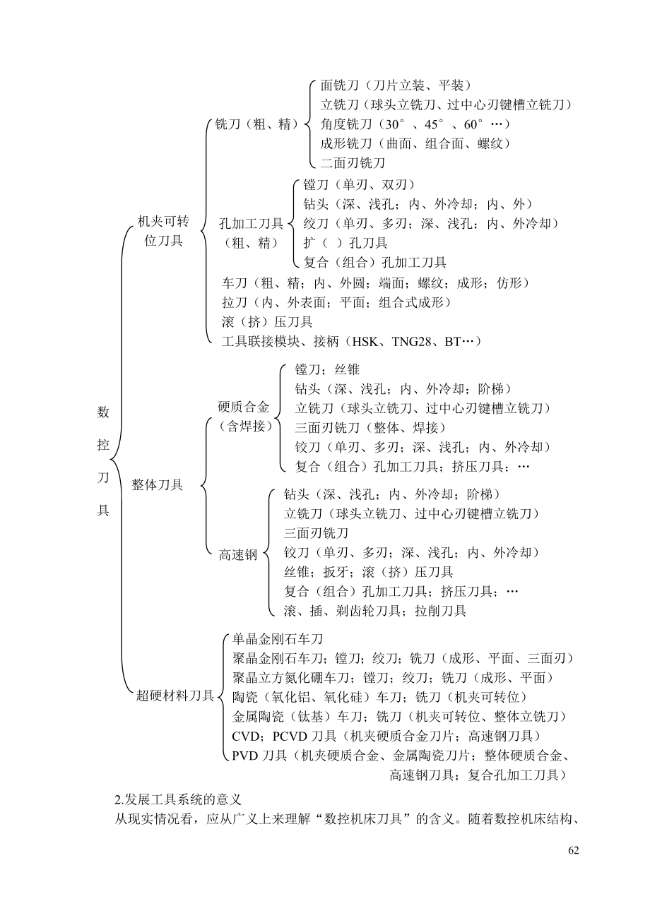 [工学]3 加工中心的工具系统.doc_第2页