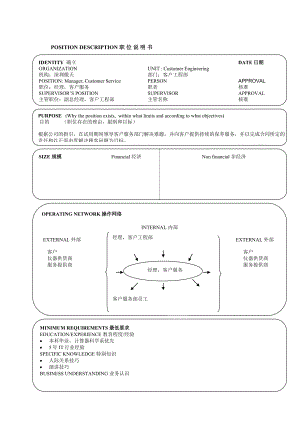 最新深圳傲天软件17个经典职位说明书名师精心制作教学资料.doc