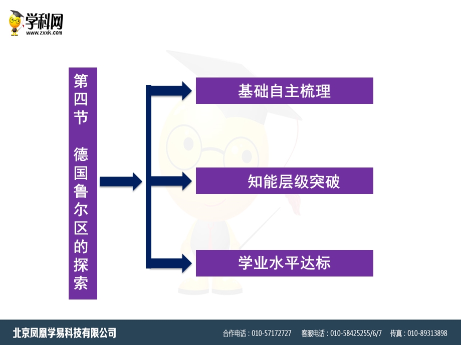 中图版必修3第二章第四节德国鲁尔区的探索ppt课件(共50张PPT).ppt_第3页