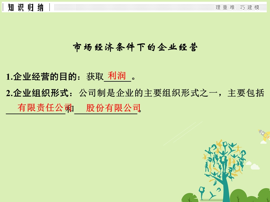 高考政治二轮复习第一篇 精练概讲专题 经济生活 阶段小结二生产、劳动与经营课件必修11..ppt_第3页