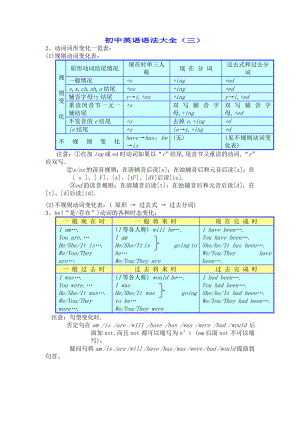 初中英语语法（三）.doc