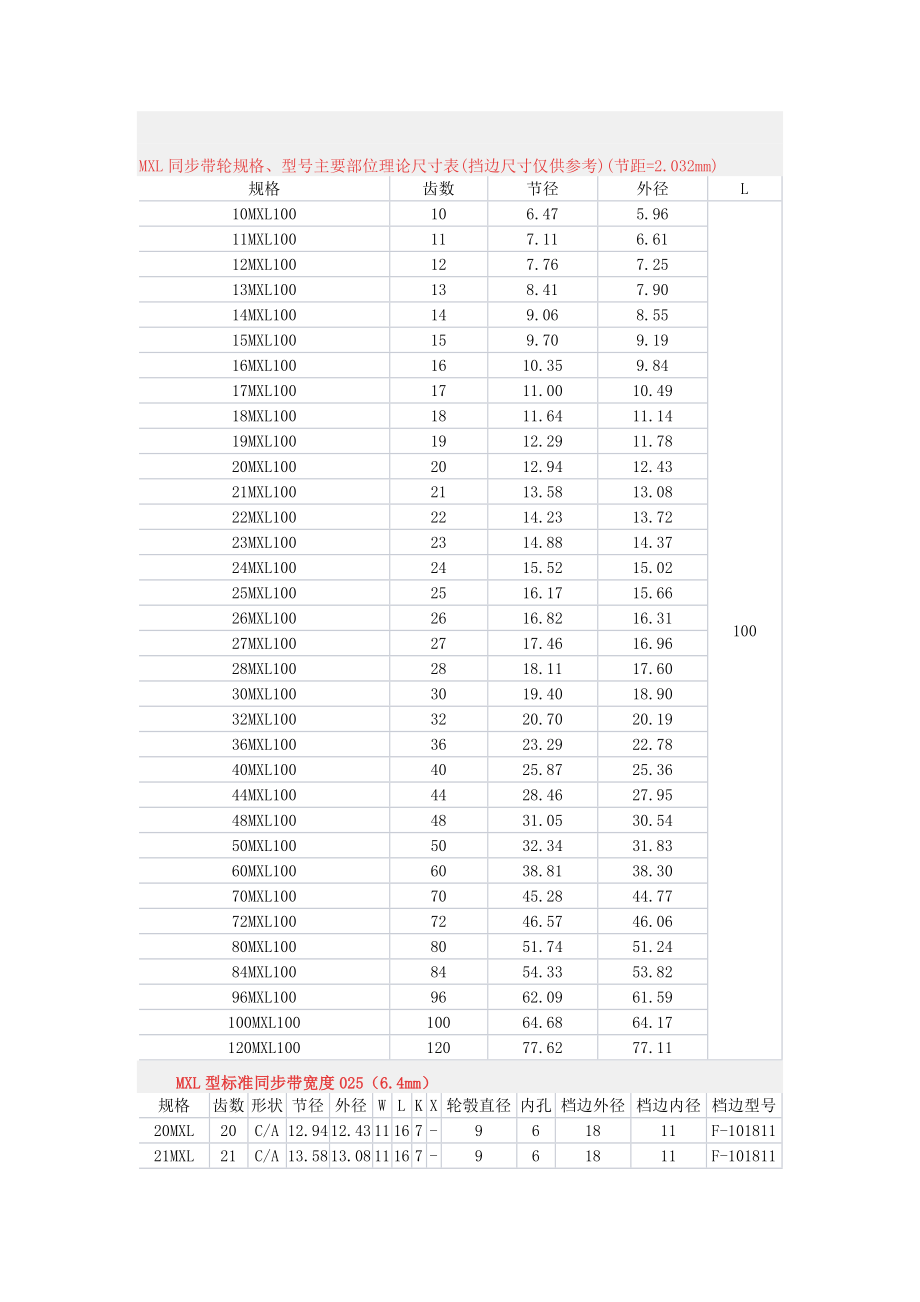 同步带轮选型.docx_第3页