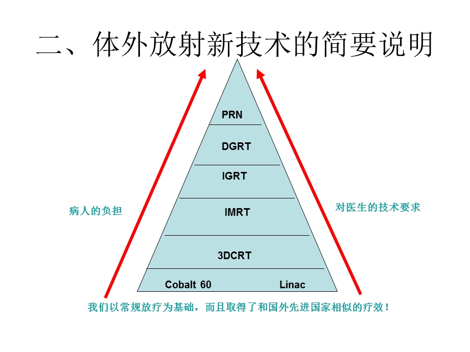 妇科肿瘤放疗文档资料.ppt_第3页